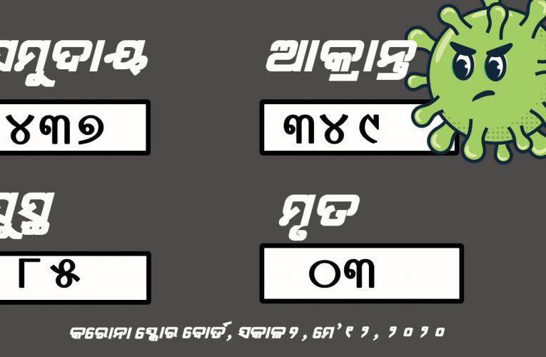ରାଜ୍ୟରେ କରୋନା ସ୍ଥିତି: ଜିଲ୍ଲାୱାରୀ ତାଲିକା ଅପ୍‌ଡେଟ୍‌