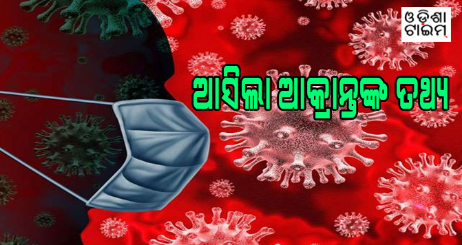 ୧୪୩ କୋରୋନା ଆକ୍ରାନ୍ତଙ୍କ ତଥ୍ୟ ଦେଲେ ସରକାର